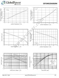 GP1M020A060M Datasheet Page 4