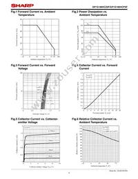 GP1S196HCPSF Datasheet Page 4