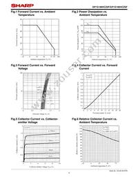 GP1S196HCZSF Datasheet Page 4