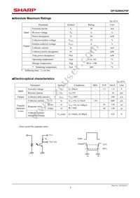 GP1S296HCPSF Datasheet Page 3