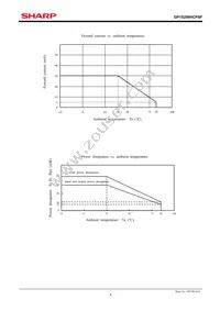 GP1S296HCPSF Datasheet Page 4