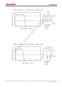 GP1S296HCPSF Datasheet Page 5