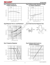 GP1S53VJ000F Datasheet Page 6