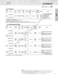 GP2A250LCS0F Datasheet Page 7