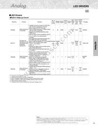 GP2A250LCS0F Datasheet Page 17