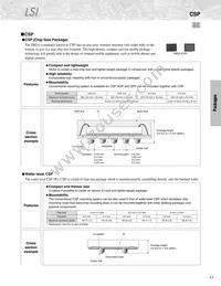 GP2A250LCS0F Datasheet Page 19