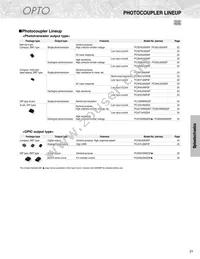 GP2A250LCS0F Datasheet Page 23