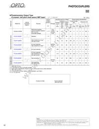 GP2AP052A00F Datasheet Page 3