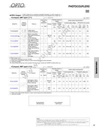 GP2AP052A00F Datasheet Page 6