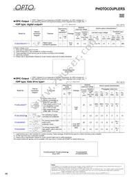 GP2AP052A00F Datasheet Page 7