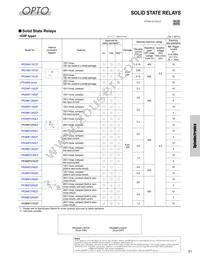 GP2AP052A00F Datasheet Page 12