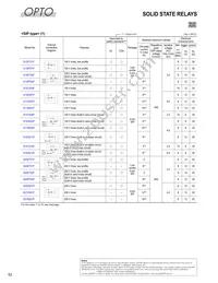 GP2AP052A00F Datasheet Page 13