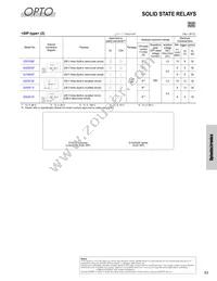 GP2AP052A00F Datasheet Page 14