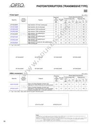 GP2AP052A00F Datasheet Page 17