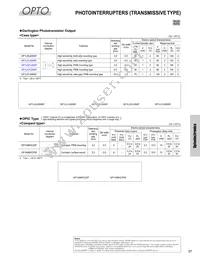 GP2AP052A00F Datasheet Page 18