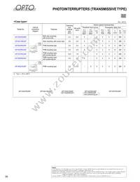 GP2AP052A00F Datasheet Page 19