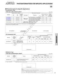 GP2AP052A00F Datasheet Page 22