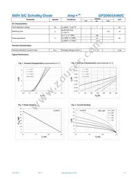 GP2D003A060C Datasheet Page 2