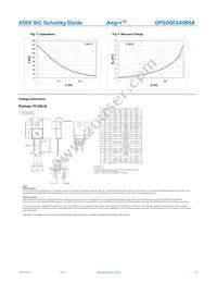 GP2D003A065A Datasheet Page 3