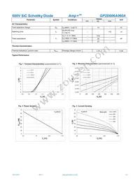 GP2D006A060A Datasheet Page 2