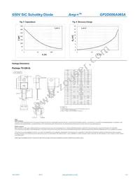 GP2D006A065A Datasheet Page 3