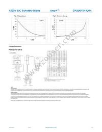 GP2D010A120A Datasheet Page 3