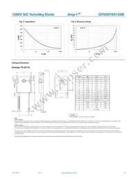 GP2D010A120B Datasheet Page 3