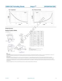 GP2D010A120C Datasheet Page 3