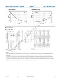 GP2D010A120U Datasheet Page 3