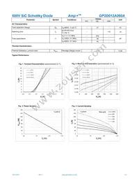 GP2D012A060A Datasheet Page 2