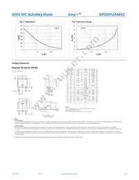 GP2D012A065C Datasheet Page 3