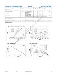 GP2D015A120B Datasheet Page 2