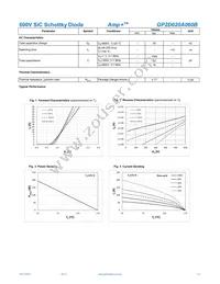 GP2D020A060B Datasheet Page 2