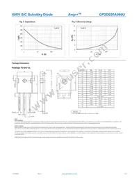 GP2D020A060U Datasheet Page 3