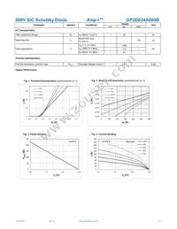 GP2D024A060B Datasheet Page 2