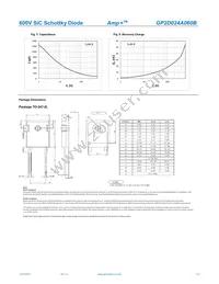 GP2D024A060B Datasheet Page 3