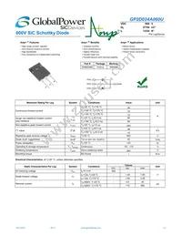 GP2D024A060U Datasheet Cover