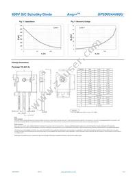 GP2D024A060U Datasheet Page 3
