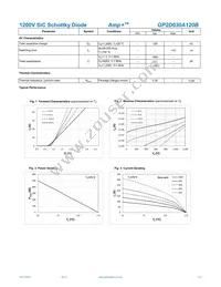 GP2D030A120B Datasheet Page 2