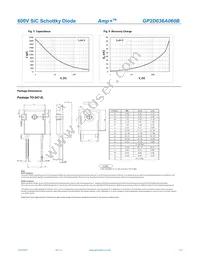 GP2D036A060B Datasheet Page 3