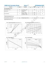 GP2D060A120U Datasheet Page 2