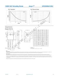 GP2D060A120U Datasheet Page 3