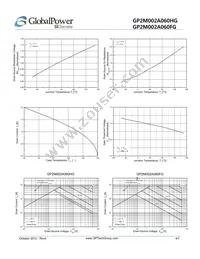 GP2M002A060FG Datasheet Page 4