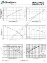 GP2M002A060PG Datasheet Page 4