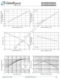 GP2M004A060PG Datasheet Page 4