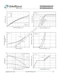 GP2M004A065FG Datasheet Page 3