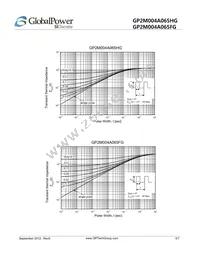 GP2M004A065FG Datasheet Page 5