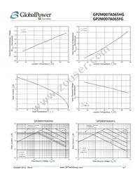 GP2M007A065HG Datasheet Page 4