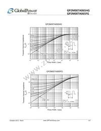 GP2M007A065HG Datasheet Page 5