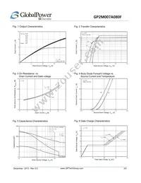 GP2M007A080F Datasheet Page 3